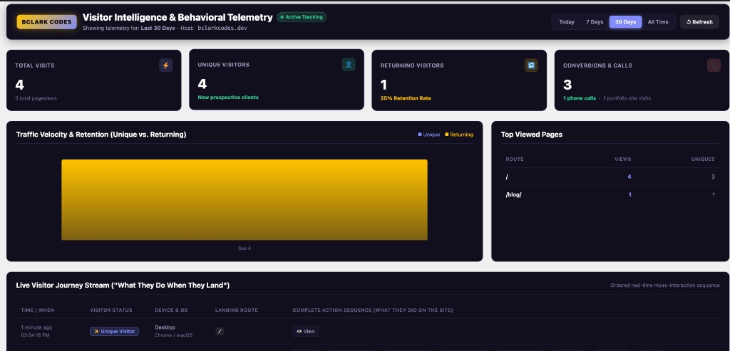 BClarkCodes Analytics Plugin