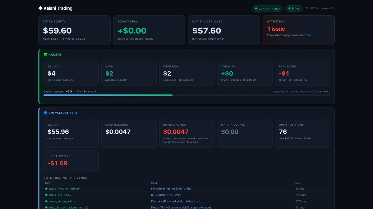 Autonomous Telegram Bot Fleet Dashboard Preview